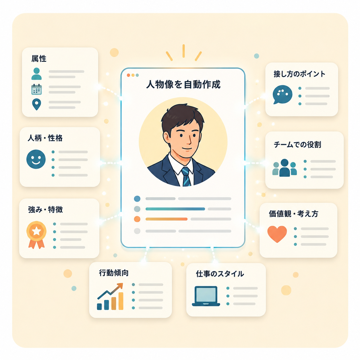人物像を自動作成